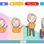 フレイル